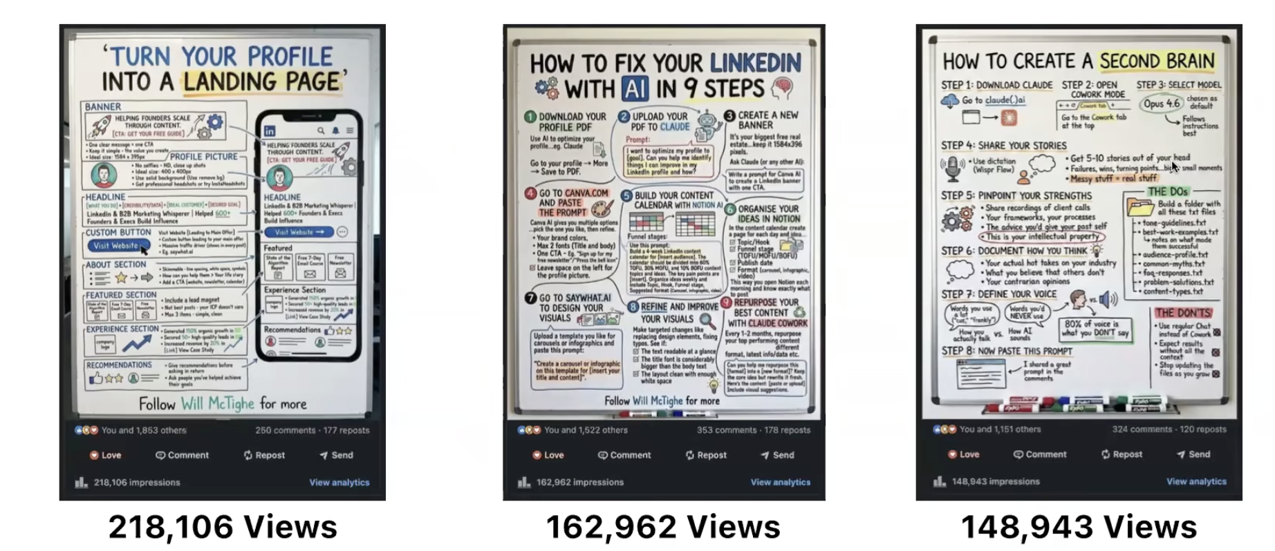 Three AI-generated infographic posts on LinkedIn: 218K, 162K, 148K views.